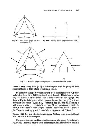GRAPHS WITH A GIVEN GROUP 169
0
f,
Fig. 14.4. The color graph of the Fig. 14.5. Doubly-rooted graph to replace arc f j y
Lemma 14.10(a) Every finite group F is isomorphic with the group of those
automorphisms of D(F) which preserve arc colors.
To construct a graph G whose group T(G) is isomorphic with F, Frucht
replaced each a rc //, in D(F) by a doubly rooted graph. This is done in such a
way that every arc of the same color is replaced by the same graph. We
show in Fig. 14.5 the graph which replaces the a r c //,. L et//V } = /* and
introduce new points {um} and {vm} so that in Fig. 14.5 the paths joining u,
with Uj and p, with vj+ x contain 2k — 2 and 2/c — 1 points respectively. In
effect, Frucht’s construction assigns a colorful undirected arrow to each arc
f f j . Thus the resulting graph G has n2(2n — 1) points and T(G) ^ F.
Theorem 14.10 For every finite abstract group F, there exists a graph G such
that T(G) and F are isomorphic.
The graph obtained by this method from the cyclic group C3is shown in
Fig. 14.6(a). It should be clear from this example that the number of points in
(a) ^ (b)
Fig. 14.6. Frucht’s graph whose group is C3 and a smaller such graph.
 