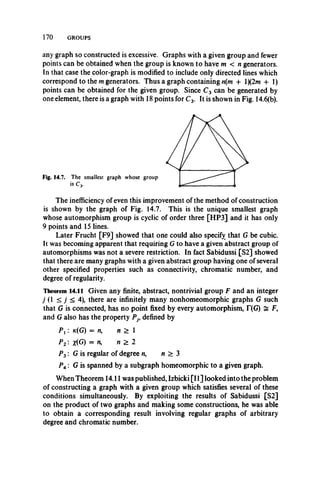 170 GROUPS
any graph so constructed is excessive. Graphs with a given group and fewer
points can be obtained when the group is known to have m < n generators.
In that case the color-graph is modified to include only directed lines which
correspond to the m generators. Thus a graph containing n(m -f- 1)(2m -f 1)
points can be obtained for the given group. Since C3 can be generated by
one element, there is a graph with 18 points for C3. It is shown in Fig. 14.6(b).
Fig. 14.7. The smallest graph whose group
is Cy
The inefficiency of even this improvement of the method of construction
is shown by the graph of Fig. 14.7. This is the unique smallest graph
whose automorphism group is cyclic of order three [HP3] and it has only
9 points and 15 lines.
Later Frucht [F9] showed that one could also specify that G be cubic.
It was becoming apparent that requiring G to have a given abstract group of
automorphisms was not a severe restriction. In fact Sabidussi [S2] showed
that there are many graphs with a given abstract group having one of several
other specified properties such as connectivity, chromatic number, and
degree of regularity.
Theorem 14.11 Given any finite, abstract, nontrivial group F and an integer
j (1 < j < 4), there are infinitely many nonhomeomorphic graphs G such
that G is connected, has no point fixed by every automorphism, T(G) = F,
and G also has the property Pp defined by
P {: k(G) = n, n > 1
Pi ' X(G) = n, n > 2
P3: G is regular of degree n, n > 3
P4: G is spanned by a subgraph homeomorphic to a given graph.
When Theorem 14.11 was published, Izbicki [II] looked into the problem
of constructing a graph with a given group which satisfies several of these
conditions simultaneously. By exploiting the results of Sabidussi [S2]
on the product of two graphs and making some constructions, he was able
to obtain a corresponding result involving regular graphs of arbitrary
degree and chromatic number.
 