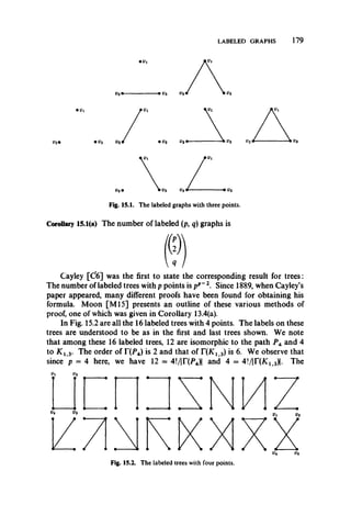 LABELED GRAPHS 179
v2m
l>3 ^ 2 ^
• U3 V 2«
Fig. 15.1. The labeled graphs with three points.
Corollary 15.1(a) The number of labeled (p, q) graphs is
Cayley [C6] was the first to state the corresponding result for trees:
The number of labeled trees with p points is pp” 2. Since 1889, when Cayley’s
paper appeared, many different proofs have been found for obtaining his
formula. Moon [M l5] presents an outline of these various methods of
proof, one of which was given in Corollary 13.4(a).
In Fig. 15.2 are all the 16 labeled trees with 4 points. The labels on these
trees are understood to be as in the first and last trees shown. We note
that among these 16 labeled trees, 12 are isomorphic to the path PA and 4
to K l 3. The order of r(jP4) is 2 and that of T(KX3) is 6. We observe that
since p = 4 here, we have 12 = 4!/|T(P4)| and 4 = 4!/|r(X1>3)|. The
Fig. 15.2. The labeled trees with four points.
 