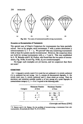 2 0 8 DIGRAPHS
Fig. 16.8. Two pairs of nonreconstructable strong tournaments.
Excursion on Reconstruction of Tournaments
The special case of Ulam’s Conjecture for tournaments has been partially
solved. Just as for graphs, each tournament T with p points determines p
subtournaments 7] = T — vt. We proved* that any nonstrong tournament
with at least five points can be reconstructed. However, the conjecture does
not hold for strong tournaments with p = 5 and 6. This was established
by L. W. Beineke and E. M. Parker, who found that the two pairs of tourna­
ments, Fig. 16.8(a, b) and Fig. 16.8(c, d), are counterexamples.
No larger such examples are yet known, and we conjecture that there
are none!
EXERCISES
16.1 A digraph is strictly weak if it is weak but not unilateral; it is strictly unilateral
if it is unilateral but not strong. Let C0 contain all disconnected digraphs, Ct the
strictly weak ones, C2 strictly unilateral, and C3 those which are strong. Then the
maximum and minimum possible number q of arcs among all p point digraphs in
connectedness category Ch i = 0 to 3 is given in the following table:
Category
Minimum Number
of Arcs
Maximum Number
of Arcs
0 0 (p - lXp - 2)
1 P ~ 1 (p - lXp - 2)
2 P ~ 1 (P - I)2
3 P P (P - 1)
(Cartwright and Harary [CHI]
* F. Harary and E. M. Palmer, On the problem of reconstructing a tournament from sub­
tournaments, Monatsheftefur Math. 71, 14-23 (1967).
 