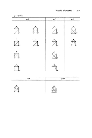 GRAPH DIAGRAMS 2 1 7
 