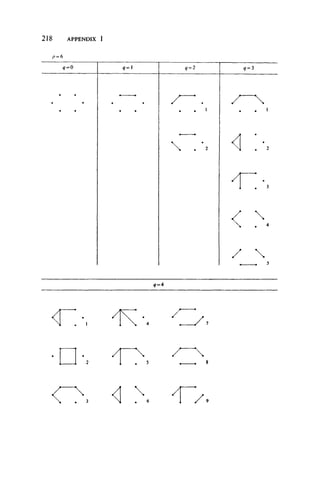 21 8 APPENDIX 1
q = 4
 