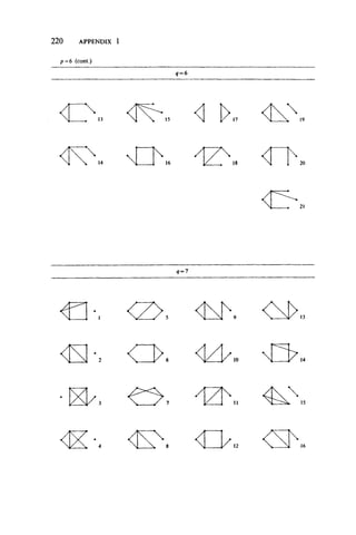 2 2 0 APPENDIX 1
p = 6 (cont.)
q = 6
q=l
<G-, <2>, <N <B>
10 M
B', <£3-. 'Eh
K »
 