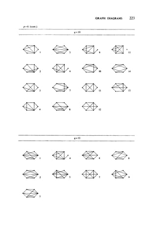 GRAPH DIAGRAMS 223
p = 6 (cont.)
q= 10
 