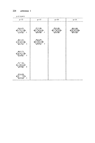 2 2 4 APPENDIX 1
p = 6 (cont.)
 