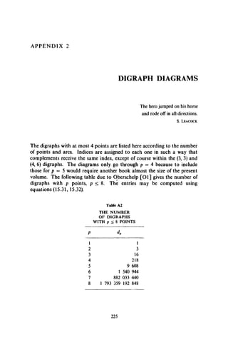 A P P E N D IX 2
DIGRAPH DIAGRAMS
The hero jumped on his horse
and rode off in all directions.
S. L e a c o c k
The digraphs with at most 4 points are listed here according to the number
of points and arcs. Indices are assigned to each one in such a way that
complements receive the same index, except of course within the (3, 3) and
(4, 6) digraphs. The diagrams only go through p = 4 because to include
those for p = 5 would require another book almost the size of the present
volume. The following table due to Oberschelp [O l] gives the number of
digraphs with p points, p < 8. The entries may be computed using
equations (15.31, 15.32).
Table A2
THE NUMBER
OF DIGRAPHS
WITH p < 8 POINTS
p dP
1 1
2 3
3 16
4 218
5 9 608
6 1 540 944
7 882 033 440
8 1 793 359 192 848
225
 