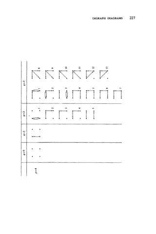 DIGRAPH DIAGRAMS 2 2 7
IIO'
K l K t P" [7.
_ fN T f *0 SO r-
T i i n n n n
Ti­
ll
Ck,
 
