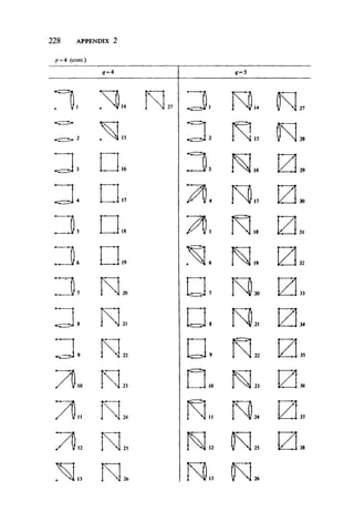 2 2 8 APPENDIX 2
p =4 (cont.)
q=4
n. 3 , N. J . NL N
N. (N
16 3, N. 3
h 17 3. R. ./
n □. 'A. 3,. /
•— ^
~ ___ V6 3. N„ /
3, N, ■c— 7 R. /
N, c— > 8 N. /
N, N. /
3,. N. - 10 N» '/
3„ N. ll„ N» /
N„
N.
N.
N.
N-
N»
/
<7=5
28
29
30
32
33
34
35
36
37
38
 