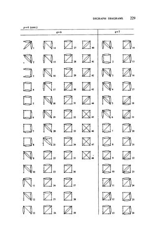 DIGRAPH DIAGRAMS 2 2 9
 
