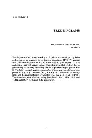 A P P E N D IX 3
TREE DIAGRAMS
You can’t see the forest for the trees.
A n o n y m o u s
The diagrams of all the trees with p < 12 points were developed by Prins
and appear as an appendix in his doctoral dissertation [P8]. We present
here only those diagrams for p < 10, which are also given in [HP21]. The
ordering of trees with a given number of points is somewhat arbitrary, but in
general they are listed by increasing number of points of degree greater than
2. The following table presents the number of trees and rooted trees with p
points for p < 26 (cf. Riordan [R15, p. 138]) and the number of identity
trees and homeomorphically irreducible trees for p < 12 (cf. [HP20]).
These numbers were obtained using formulas (15.41), (15.35), (15.51 and
15.52), and (15.47, 15.48, and 15.49) respectively.
231
 