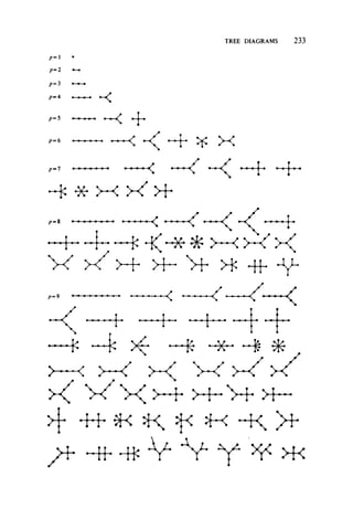 TREE DIAGRAMS 2 3 3
P= 1 *
/>=2 •-
p= 3 -
iP=4 —
p=5 -
p= 6 *-
p-7 -
* 4 -
• < - + ¥ X
f - f
P=%
H h — - K - # * > ~ < > 3 X [
W y~i~ m ~ ^ -f(- ~ y -
p«9 -<
>
— k 3 ~ f ? ~ x — &
-< > - v > 3
W * V -^ >— f* >—j-- V -j- H ~
>f -ff $K K ^ ^ ~K )+
3 vf-ttV V Y ^
 