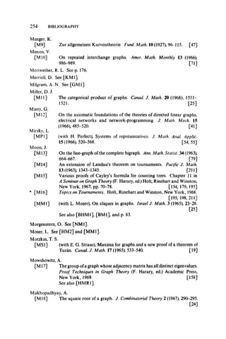 254 BIBLIOGRAPHY
Menger, K.
[M9] Zur allgemeinen Kurventheorie. Fund. Math. 10 (1927), 96-115. [47]
Menon, V.
[M10] On repeated interchange graphs. Amer. Math. Monthly 13 (1966),
986-989. [71]
Meriwether, R. L. See p. 176.
Merriell, D. See [KM1].
Milgram, A. N. See[GM l].
Miller, D. J.
[M il] The categorical product of graphs. Canad. J. Math. 20 (1968), 1511—
1521. [25]
Minty, G.
[M l2] On the axiomatic foundations of the theories of directed linear graphs,
electrical networks and network-programming. J. Math. Mech. 15
(1966), 485-520. [41]
(with H. Perfect), Systems of representatives. J. Math. Anal. Applic.
15 (1966), 520-568. [54, 55]
On the line-graph of the complete bigraph. Ann. Math. Statist. 34 (1963),
664-667. [79]
An extension of Landau’s theorem on tournaments. Pacific J. Math.
13(1963), 1343-1345. [211]
Various proofs of Cayley’s formula for counting trees. Chapter 11 in
A Seminar on Graph Theory (F. Harary, ed.) Holt, Rinehart and Winston,
New York, 1967, pp. 70-78. [154, 179, 195]
Topics on Tournaments. Holt, Rinehart and Winston, New York, 1968.
[195, 198,211]
(with L. Moser), On cliques in graphs. Israel J. Math. 3 (1965), 23-28.
[25]
See also [BHM1], [BM1], and p. 83.
Mirsky, L.
[MP1]
Moon, J.
[Ml 3]
[M14]
[M l 5]
* [Ml6]
[MM1]
Morgenstern, O. See[NM l].
Moser, L. See [HM2] and [MM1].
Motzkin, T. S.
[MSI] (with E. G. Straus), Maxima for graphs and a new proof of a theorem of
Turan. Canad. J. Math. 17 (1965), 533-540. [19]
Mowshowitz, A.
[M 17] The group ofa graph whose adjacency matrix has all distinct eigenvalues.
Proof Techniques in Graph Theory (F. Harary, ed.) Academic Press,
New York, 1969. [158]
See also [HMR1].
Mukhopadhyay, A.
[M l8] The square root of a graph. J. Combinatorial Theory 2 (1967), 290-295.
[24]
 