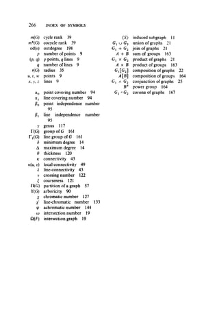 266 INDEX OF SYMBOLS
m(G) cycle rank 39 <s> induced subgraph 11
m*(G) cocycle rank 39 Gi u G2 union of graphs 21
od(i;) outdegree 198 Gi + G2 join of graphs 21
P number of points 9 A + B sum of groups 163
(a q) p points, q lines 9 Gi x G2 product of graphs 21
q number of lines 9 A x B product of groups 163
fiG) radius 35 Gl[G2] composition of graphs 22
U , l W points 9 A[B composition of groups 164
x, y, z lines 9 Gj a G2 conjunction of graphs 25
BA power group 164
point covering number 94 G1° G2 corona of graphs 167
a! line covering number 94
/?0 point independence number
95
/?! line independence number
95
y genus 117
T(G) group of G 161
T^G) line group of G 161
S minimum degree 14
A maximum degree 14
0 thickness 120
k connectivity 43
k ( u , v) local connectivity 49
2 line-connectivity 43
v crossing number 122
coarseness 121
n(G) partition of a graph 57
Y(G) arboricity 90
X chromatic number 127
X' line-chromatic number 133
ij/ achromatic number 144
a> intersection number 19
Q(F) intersection graph 19
 