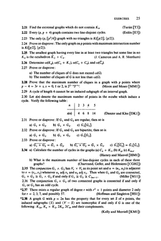 EXERCISES 25
2.21 Find the extremal graphs which do not contain K4.
2.22 Every (p, p 4- 4) graph contains two line-disjoint cycles.
(Turan [T3])
(Erdos [E3])
2.23 The only (p, [p2/4]) graph with no triangles is K([p/2], {p/2}).
2.24 Prove or disprove:The only graph on ppoints with maximum intersection number
is K([p/2], {p/2})-
2.25 The smallest graph having every line in at least two triangles but some line in no
126 Determine co(Kp), co(Cn 4- K x w(Cn + C„), and a)(Cn).
2.27 Prove or disprove:
a) The number of cliques of Gdoes not exceed co(G).
b) The number of cliques of G is not less than co(G).
128 Prove that the maximum number of cliques in a graphwith p points where
p - 4 = 3r + s, s - 0, 1 or 2, is 22_53r+s. (Moon and Moser[MM1])
2.29 A cycle of length 4 cannot be an induced subgraph of an interval graph.
2.30 Let s(n) denote the maximum number of points in the w-cube which induce a
cycle. Verify the following table:
2.31 Prove or disprove: If Gt and G2 are regular, then so is
a) Gj + G2. b) Gx x G2. c) Gj[G2].
2.32 Prove or disprove: If Gt and G2 are bipartite, then so is
a) Gj 4- G2. b) Gx x G2. c) Gt[G2].
2.33 Prove or disprove:
a) G1 4- G2 = Gx 4- G2. b) Gx x G2 = Gx x G2. c) Gj[G2] = C72[G2].
134 a) Calculate the number of cycles in the graphs (a) C„ 4- K x, (b) Kp1(c) Kmn.
(Harary and Manvel [HM1])
b) What is the maximum number of line-disjoint cycles in each of these three
graphs? (Chartrand, Geller, and Hedetniemi [CGH2])
2.35 The conjunction Gx a G2 has Vx x V2as its point set and u = (uu u2)is adjacent
to v = (vx, v2) whenever uxadj vxand u2adj v2. Then when Gxand G2 are connected,
Gj x G2 = G, a G2 if and only ifG t s G2 ^ C2m+X. (Miller [M il])
2.36 The conjunction Gj a G2 of two connected graphs is connected if and only if
Gxor G2 has an odd cycle.
*137 There exists a regular graph of degree r with r2 4- 1 points and diameter 2 only
for r = 2, 3, 7, and possibly 57. (Hoffman and Singleton [HS1])
*138 A graph G with p — 2n has the property that for every set S of n points, the
induced subgraphs <S> and (V —S) are isomorphic if and only if G is one of the
following: Kln, Kn x K2, 2Kn, 2C4, and their complements.
K4 is the octahedron K2 4- C4. (J. Cameron and A. R. Meetham)
n 2 3 4 5
s(n) 4 6 8 14 (Danzer and Klee [DK1])
(Kelly and Merriell [KM1])
 