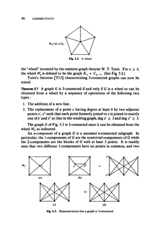 4 6 CONNECTIVITY
the “wheel” invented by the eminent graph theorist W. T. Tutte. For n > 4,
the wheel Wn is defined to be the graph K x + C„_,. (See Fig. 5.2.)
Tutte’s theorem [T13] characterizing 3-connected graphs can now be
stated.
Theorem 5.7 A graph G is 3-connected if and only if G is a wheel or can be
obtained from a wheel by a sequence of operations of the following two
types:
1. The addition of a new line.
2. The replacement of a point v having degree at least 4 by two adjacent
points v', v" such that each point formerly joined to v is joined to exactly
one of vfand v”so that in the resulting graph, deg v' > 3 and deg v" > 3.
The graph G of Fig. 5.3 is 3-connected since it can be obtained from the
wheel W5 as indicated.
An n-component of a graph G is a maximal n-connected subgraph. In
particular, the 1-components of G are the nontrivial components of G while
the 2-components are the blocks of G with at least 3 points. It is readily
seen that two different 1-components have no points in common, and two
Fig. 5.3. Demonstration that a graph is 3-connected.
 