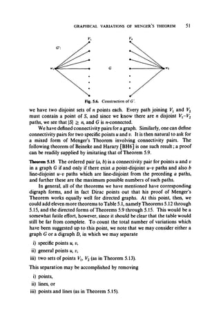 GRAPHICAL VARIATIONS OF MENGER’S THEOREM 51
Fig. 5.6. Construction of G
we have two disjoint sets of n points each. Every path joining Vt and V2
must contain a point of S, and since we know there are n disjoint Vx-V 2
paths, we see that |S| > n, and G is n-connected.
We have defined connectivity pairs for a graph. Similarly, one can define
connectivity pairs for two specific points u and v. It is then natural to ask for
a mixed form of Menger’s Theorem involving connectivity pairs. The
following theorem of Beineke and Harary [BH6] is one such result; a proof
can be readily supplied by imitating that of Theorem 5.9.
Theorem 5.15 The ordered pair (a, b) is a connectivity pair for points u and v
in a graph G if and only if there exist a point-disjoint u-v paths and also b
line-disjoint u-v paths which are line-disjoint from the preceding a paths,
and further these are the maximum possible numbers of such paths.
In general, all of the theorems we have mentioned have corresponding
digraph forms, and in fact Dirac points out that his proof of Menger’s
Theorem works equally well for directed graphs. At this point, then, we
could add eleven more theorems to Table 5.1, namely Theorems 5.12 through
5.15, and the directed forms of Theorems 5.9 through 5.15. This would be a
somewhat futile effort, however, since it should be clear that the table would
still be far from complete. To count the total number of variations which
have been suggested up to this point, we note that we may consider either a
graph G or a digraph Z), in which we may separate
i) specific points u, v,
ii) general points w, v,
iii) two sets of points Vl9 V2 (as in Theorem 5.13).
This separation may be accomplished by removing
i) points,
ii) lines, or
iii) points and lines (as in Theorem 5.15).
 