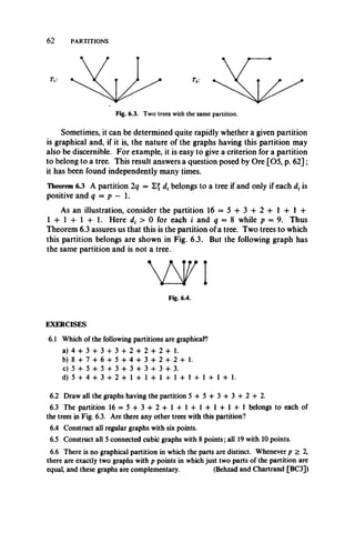62 PARTITIONS
Fig. 6.3. Two trees with the same partition.
Sometimes, it can be determined quite rapidly whether a given partition
is graphical and, if it is, the nature of the graphs having this partition may
also be discernible. For example, it is easy to give a criterion for a partition
to belong to a tree. This result answers a question posed by Ore [05, p. 62];
it has been found independently many times.
Theorem 6.3 A partition 2q = 5^ dxbelongs to a tree if and only if each d( is
positive and q = p — 1.
As an illustration, consider the partition 16 = 5 + 3 + 2 + 1 + 1 +
1 + 1 + 1 + 1. Here d, > 0 for ea$h i and q = 8 while p = 9. Thus
Theorem 6.3 assures us that this is the partition of a tree. Two trees to which
this partition belongs are shown in Fig. 6.3. But the following graph has
the same partition and is not a tree.
EXERCISES
6.1 Which of the following partitions are graphical?
a )4 + 3 + 3 + 3 + 2 + 2 + 2 + l .
b )8 + 7 + 6 + 5 + 4 + 3 + 2 + 2 + l.
c)5 + 5 + 5 + 3 + 3 + 3 + 3 + 3.
d)5 + 4 + 3+ 2 + l + l + l + l + l + l + l + l.
6.2 Draw all the graphs havingthe partition 5 + 5 + 3 + 3 + 2 + 2.
6.3 The partition 16 = 5 + 3 + 2 + 1 + 1 + 1 + 1 + 1 + 1 belongs to each of
the trees in Fig. 6.3. Are there any other trees with this partition?
6.4 Construct all regular graphs with six points.
6.5 Construct all 5 connected cubic graphs with 8 points; all 19 with 10 points.
6.6 There is no graphical partition in which the parts are distinct. Whenever p > 2,
there are exactly two graphs with p points in which just two parts of the partition are
equal, and these graphs are complementary. (Behzad and Chartrand [BC3])
Fig. 6.4.
 