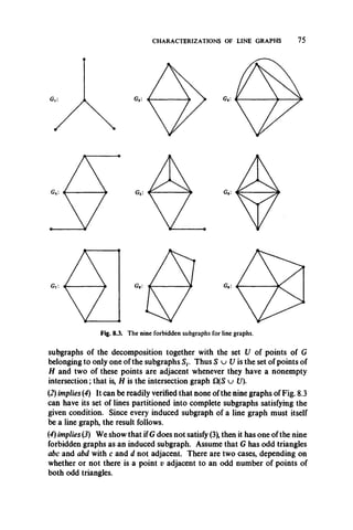 CHARACTERIZATIONS OF LINE GRAPHS 75
Fig. 8.3. The nine forbidden subgraphs for line graphs.
subgraphs of the decomposition together with the set U of points of G
belonging to only one of the subgraphs S,. Thus S u U is the set of points of
H and two of these points are adjacent whenever they have a nonempty
intersection; that is, H is the intersection graph Cl(S u U).
(2) implies (4) It can be readily verified that none of the nine graphs of Fig. 8.3
can have its set of lines partitioned into complete subgraphs satisfying the
given condition. Since every induced subgraph of a line graph must itself
be a line graph, the result follows.
(4) implies (2) We show that ifG does not satisfy (3), then it has one of the nine
forbidden graphs as an induced subgraph. Assume that G has odd triangles
abc and abd with c and d not adjacent. There are two cases, depending on
whether or not there is a point v adjacent to an odd number of points of
both odd triangles.
 