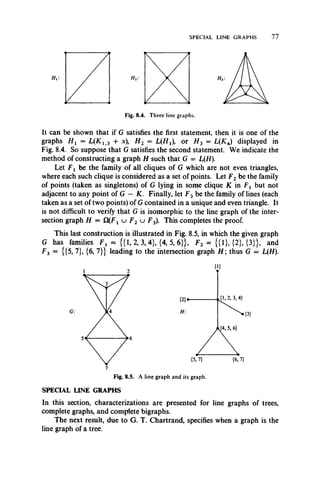 SPECIAL LINE GRAPHS 77
It can be shown that if G satisfies the first statement, then it is one of the
graphs H 1 = L (K t 3 + x), H 2 = L(H i), or H 3 = L(K^) displayed in
Fig. 8.4. So suppose that G satisfies the second statement. We indicate the
method of constructing a graph H such that G = L(H).
Let Fj be the family of all cliques of G which are not even triangles,
where each such clique is considered as a set of points. Let F 2 be the family
of points (taken as singletons) of G lying in some clique K in F t but not
adjacent to any point of G — K. Finally, let F 3 be the family of lines (each
taken as a set of two points) of G contained in a unique and even triangle. It
is not difficult to verify that G is isomorphic to the line graph of the inter­
section graph H = f2(Ft u F 2 u F 3). This completes the proof.
This last construction is illustrated in Fig. 8.5, in which the given graph
G has families F x = {{1, 2, 3, 4}, {4, 5, 6}}, F 2 = {{1}, {2}, {3}}, and
F 3 = {{5, 7}, {6, 7}) leading to the intersection graph H ; thus G = L(H).
Fig. 8.5. A line graph and its graph.
SPECIAL LINE GRAPHS
In this section, characterizations are presented for line graphs of trees,
complete graphs, and complete bigraphs.
The next result, due to G. T. Chartrand, specifies when a graph is the
line graph of a tree.
 