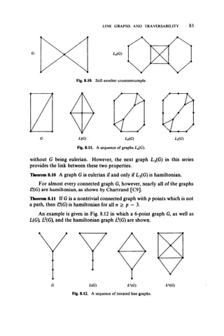 LINE GRAPHS AND TRAVERSABILITY 81
Fig. 8.10. Still another counterexample.
L(G)
Fig. 8.11. A sequence of graphs Ln(G).
without G being eulerian. However, the next graph L3(G) in this series
provides the link between these two properties.
Theorem 8.10 A graph G is eulerian if and only if L3(G) is hamiltonian.
For almost every connected graph G, however, nearly all of the graphs
12(G) are hamiltonian, as shown by Chartrand [C9].
Theorem 8.11 If G is a nontrivial connected graph with p points which is not
a path, then 12(G) is hamiltonian for all n > p — 3.
An example is given in Fig. 8.12 in which a 6-point graph G, as well as
L(G), L2(G), and the hamiltonian graph L3(G) are shown.
L(G) LHG)
Fig. 8.12. A sequence of iterated line graphs.
LHG)
 