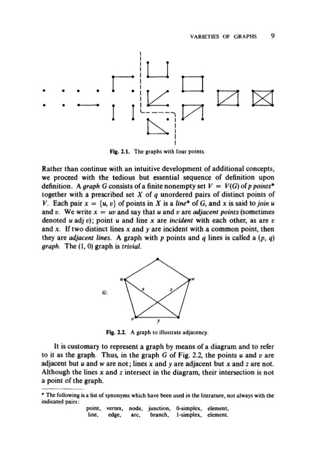 Graph Theory Graph Theory