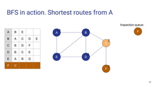 Graph theory basics | PPTX