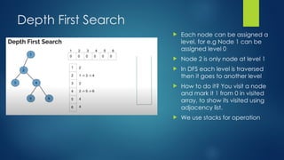 Depth First Search
 Each node can be assigned a
level, for e.g Node 1 can be
assigned level 0
 Node 2 is only node at level 1
 In DFS each level is traversed
then it goes to another level
 How to do it? You visit a node
and mark it 1 from 0 in visited
array, to show its visited using
adjacency list.
 We use stacks for operation
 