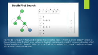 Now node 4 was put in stack, and checked its connected node, which is 2, and is already visited, so
It goes to next node 5, which is not visited, so it adds 5 to stack and check its connected nodes, which
We see is node 4, and shows its visited, so node 5 will be poped out and node 4’s next connection 6
Will be taken into consideration.
 