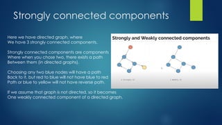 Strongly connected components
Here we have directed graph, where
We have 3 strongly connected components.
Strongly connected components are components
Where when you chose two, there exists a path
Between them (in directed graphs).
Choosing any two blue nodes will have a path
Back to it, but red to blue will not have blue to red
Path or blue to yellow will not have reverse path.
If we assume that graph is not directed, so it becomes
One weakly connected component of a directed graph.
 