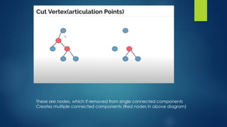 These are nodes, which if removed from single connected components
Creates multiple connected components (Red nodes in above diagram)
 