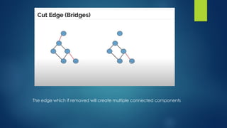 The edge which if removed will create multiple connected components
 