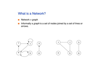 Network Graph Explained graph_theory_1-11.pdf___________________ | PDF