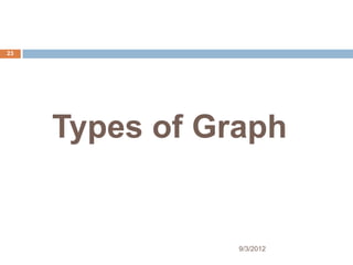 Graph theory 1 | PPTX