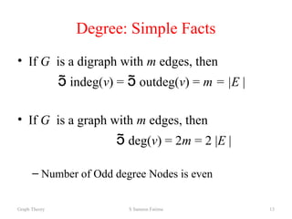 Deg Graph graph theory (2).pptx from daa dynamic project | PPTX