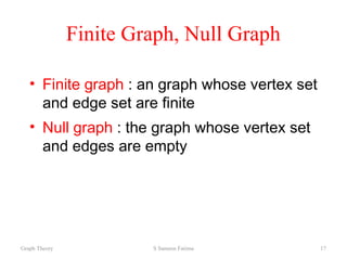 graph theory (2).pptx from daa dynamic project | PPTX