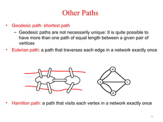 graph theory (2).pptx from daa dynamic project | PPTX