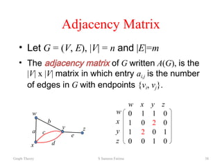 graph theory (2).pptx from daa dynamic project | PPTX