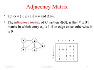 graph theory (2).pptx from daa dynamic project | PPTX