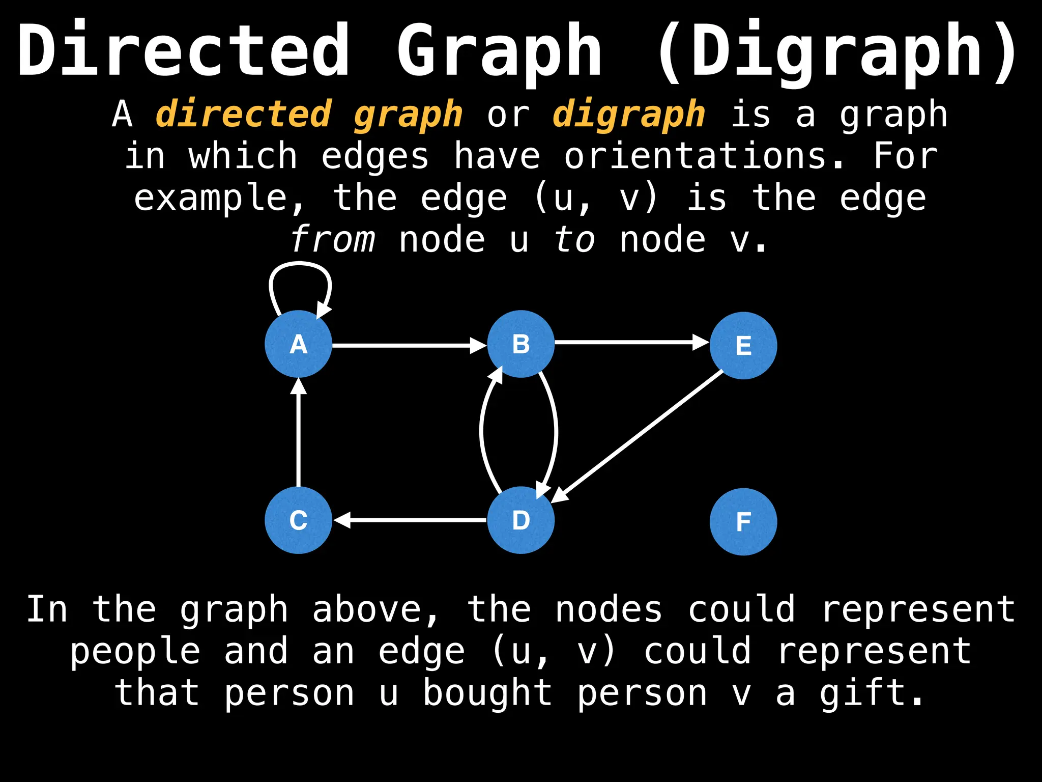 Directed Graph (Digraph)
A
D
C
B
F
E
In the graph above, the nodes could represent
people and an edge (u, v) could represent
that person u bought person v a gift.
A directed graph or digraph is a graph
in which edges have orientations. For
example, the edge (u, v) is the edge
from node u to node v.
 