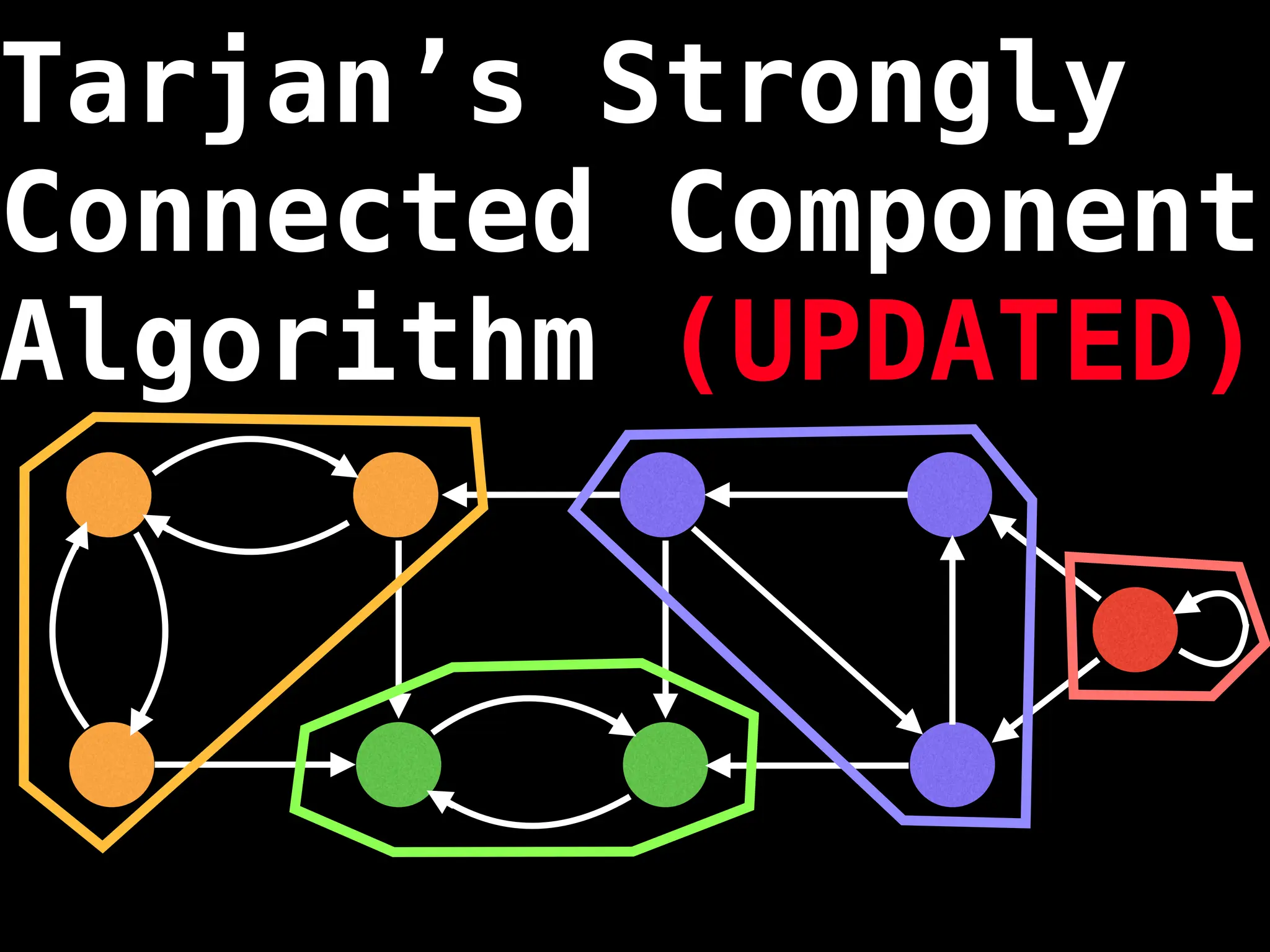Tarjan’s Strongly
Connected Component
Algorithm (UPDATED)
 
