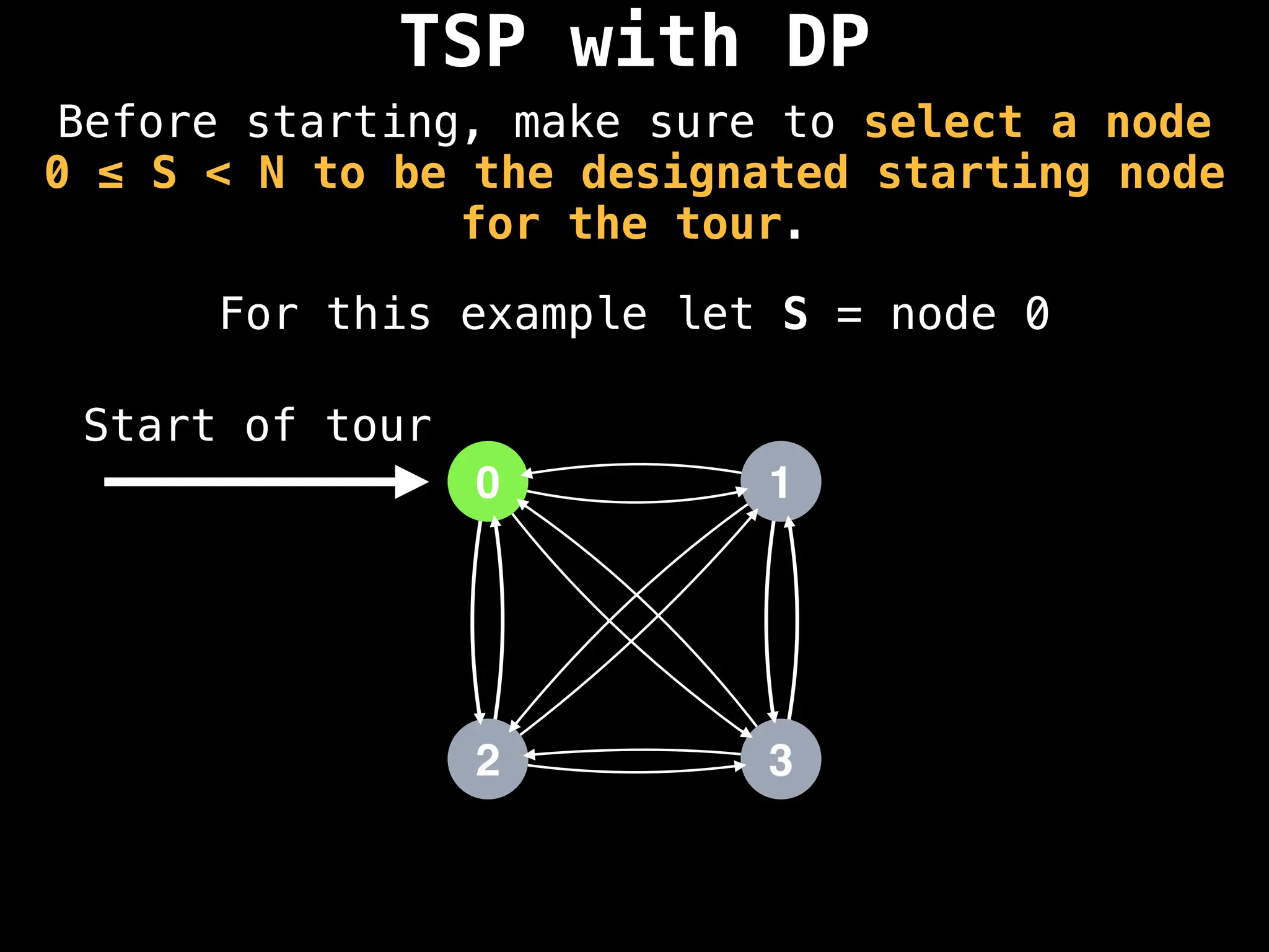 TSP with DP
0
2
1
3
Start of tour
Before starting, make sure to select a node
0 ≤ S < N to be the designated starting node
for the tour.
For this example let S = node 0
 