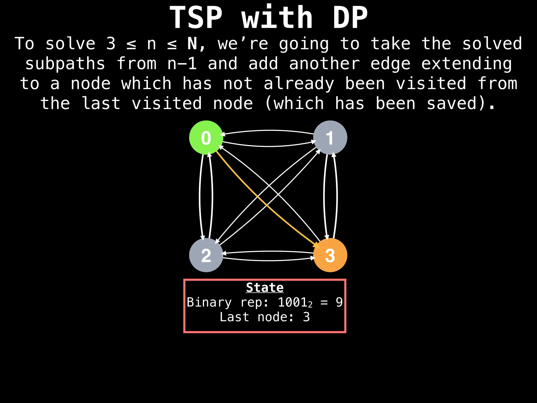 TSP with DP
0
2
1
3
State
Binary rep: 10012 = 9
Last node: 3
To solve 3 ≤ n ≤ N, we’re going to take the solved
subpaths from n-1 and add another edge extending
to a node which has not already been visited from
the last visited node (which has been saved).
 