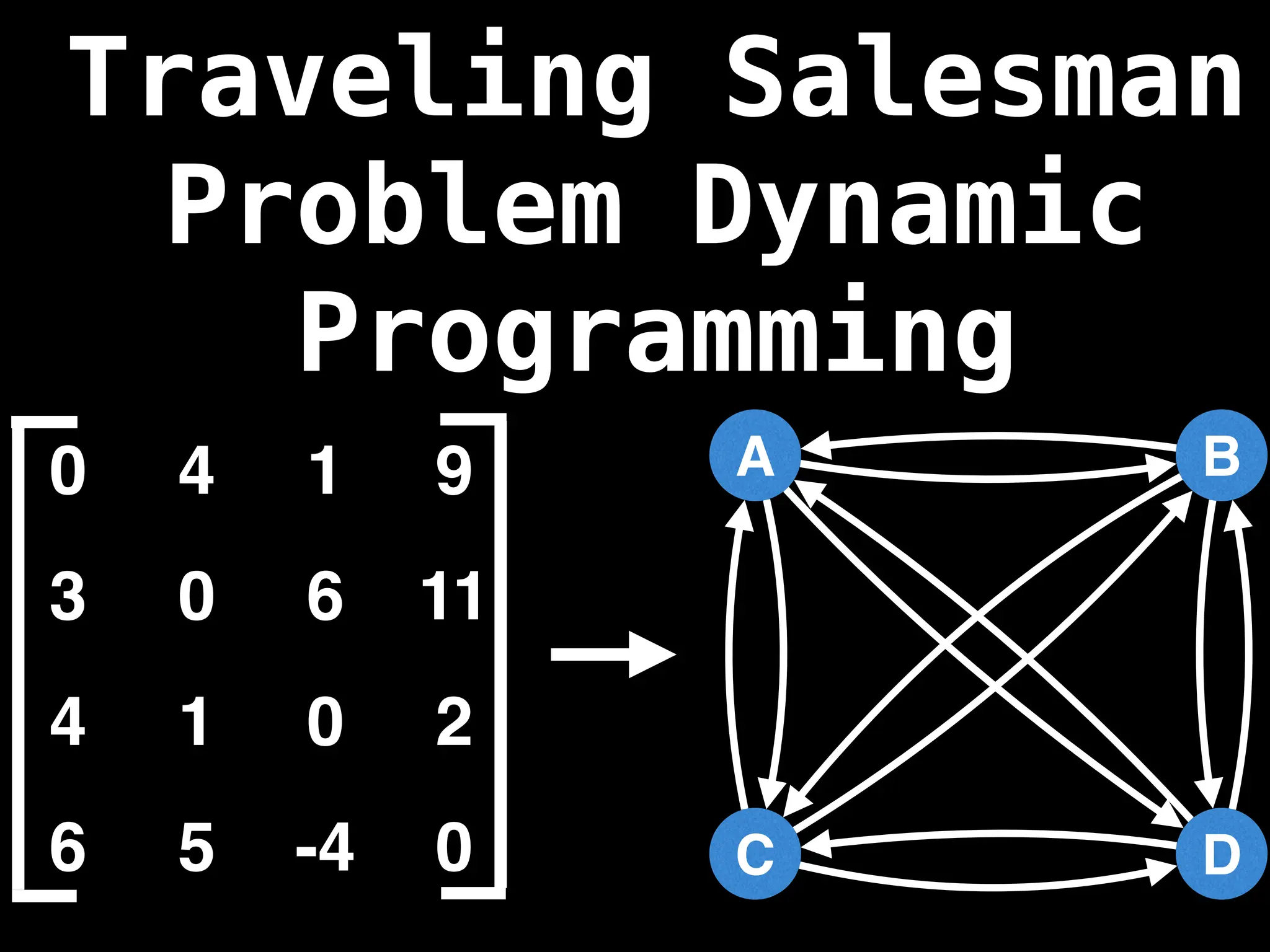 Traveling Salesman
Problem Dynamic
Programming
0 4 1 9
3 0 6 11
4 1 0 2
6 5 -4 0
A
C
B
D
 
