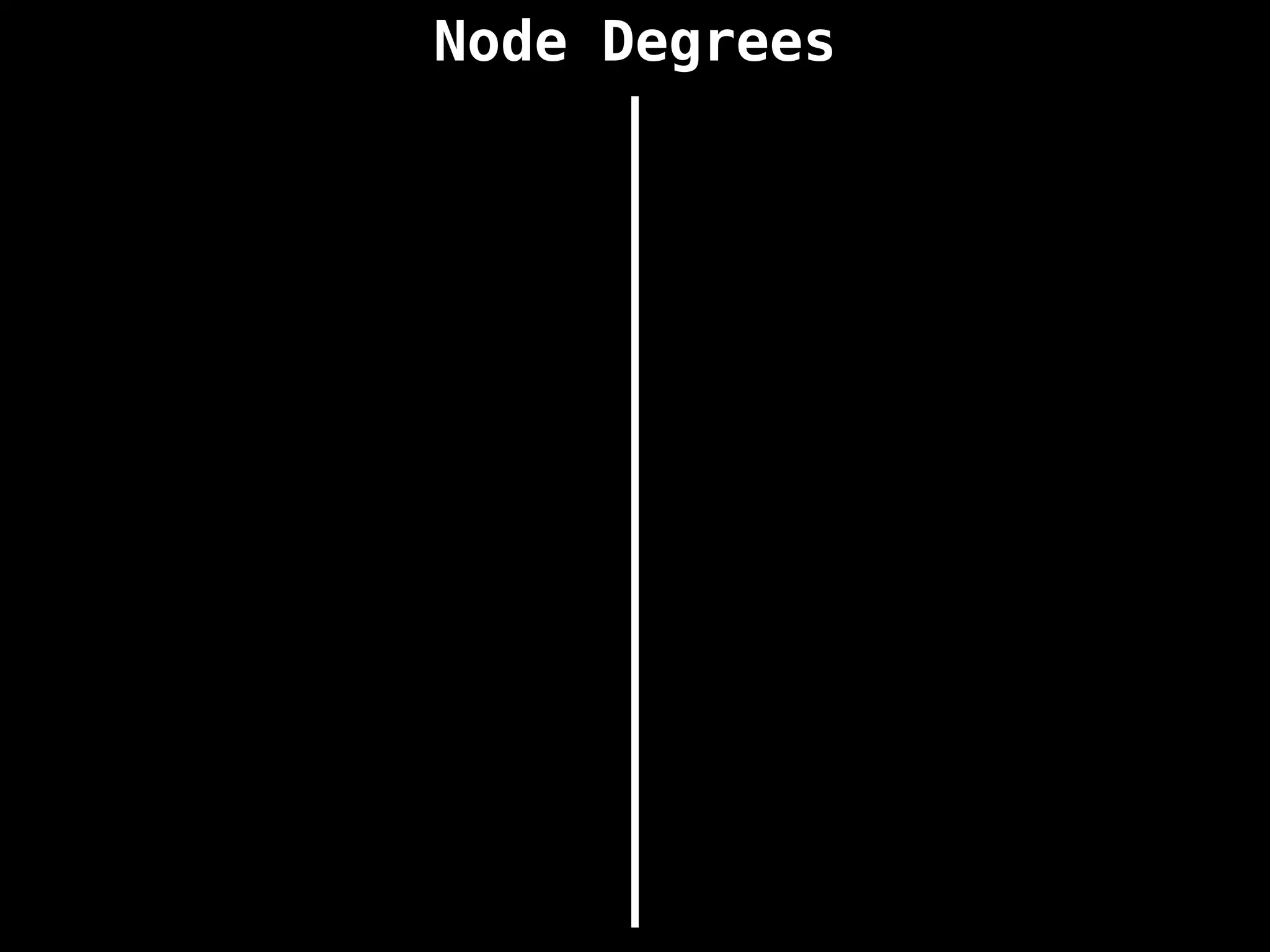 Node Degrees
 