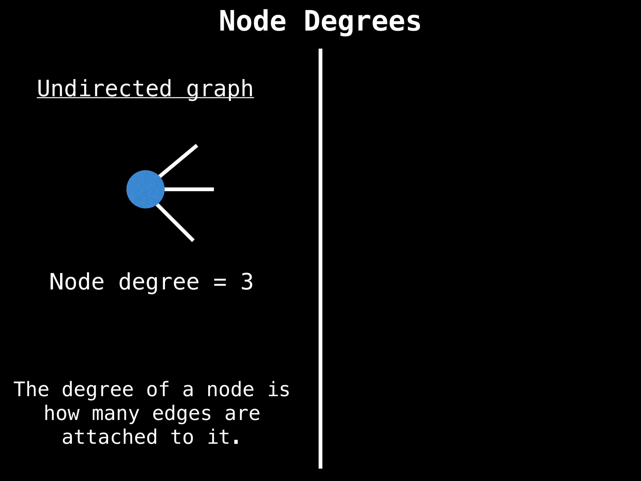 Node Degrees
Undirected graph
The degree of a node is
how many edges are
attached to it.
Node degree = 3
 