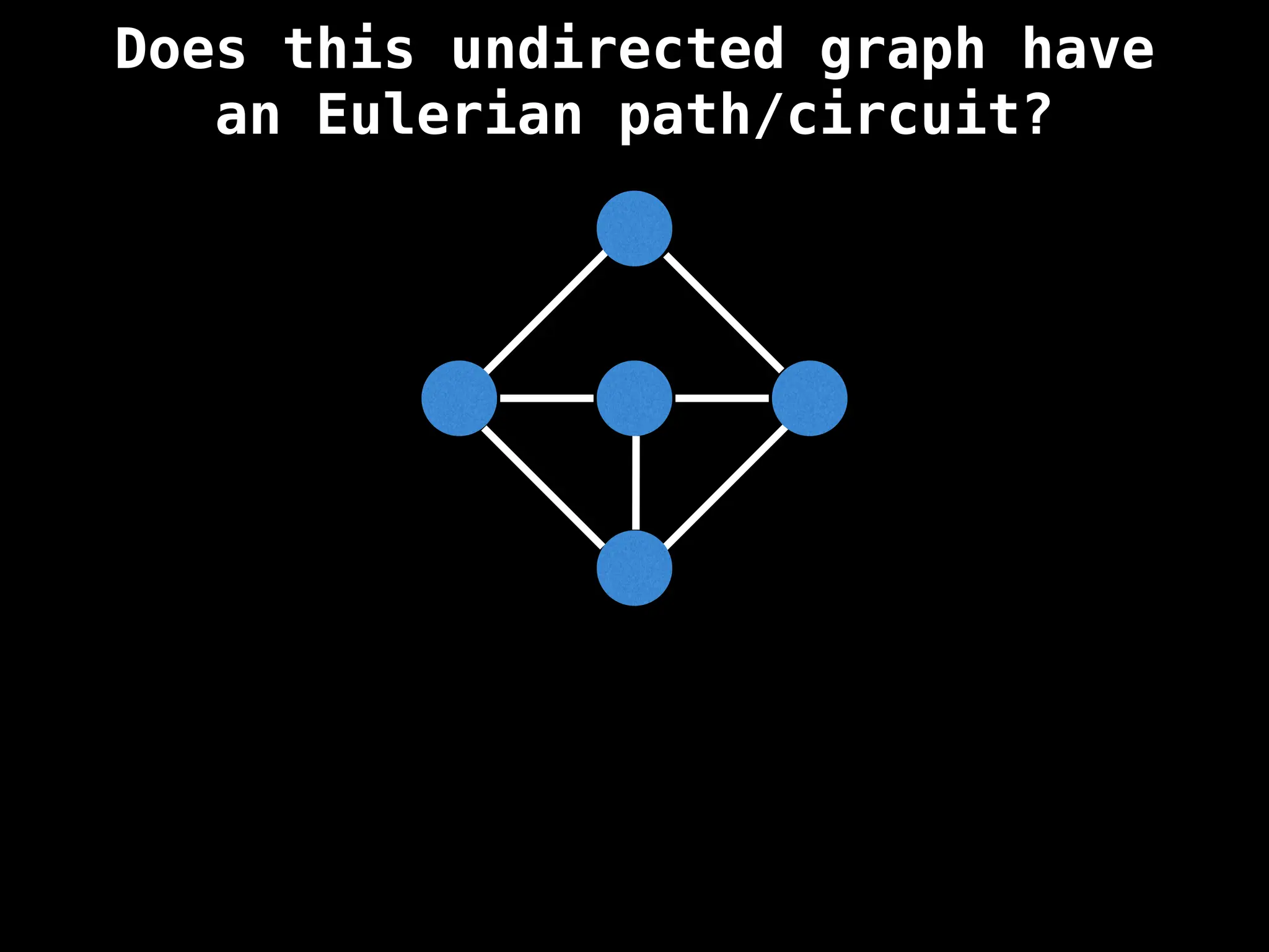 Does this undirected graph have
an Eulerian path/circuit?
 