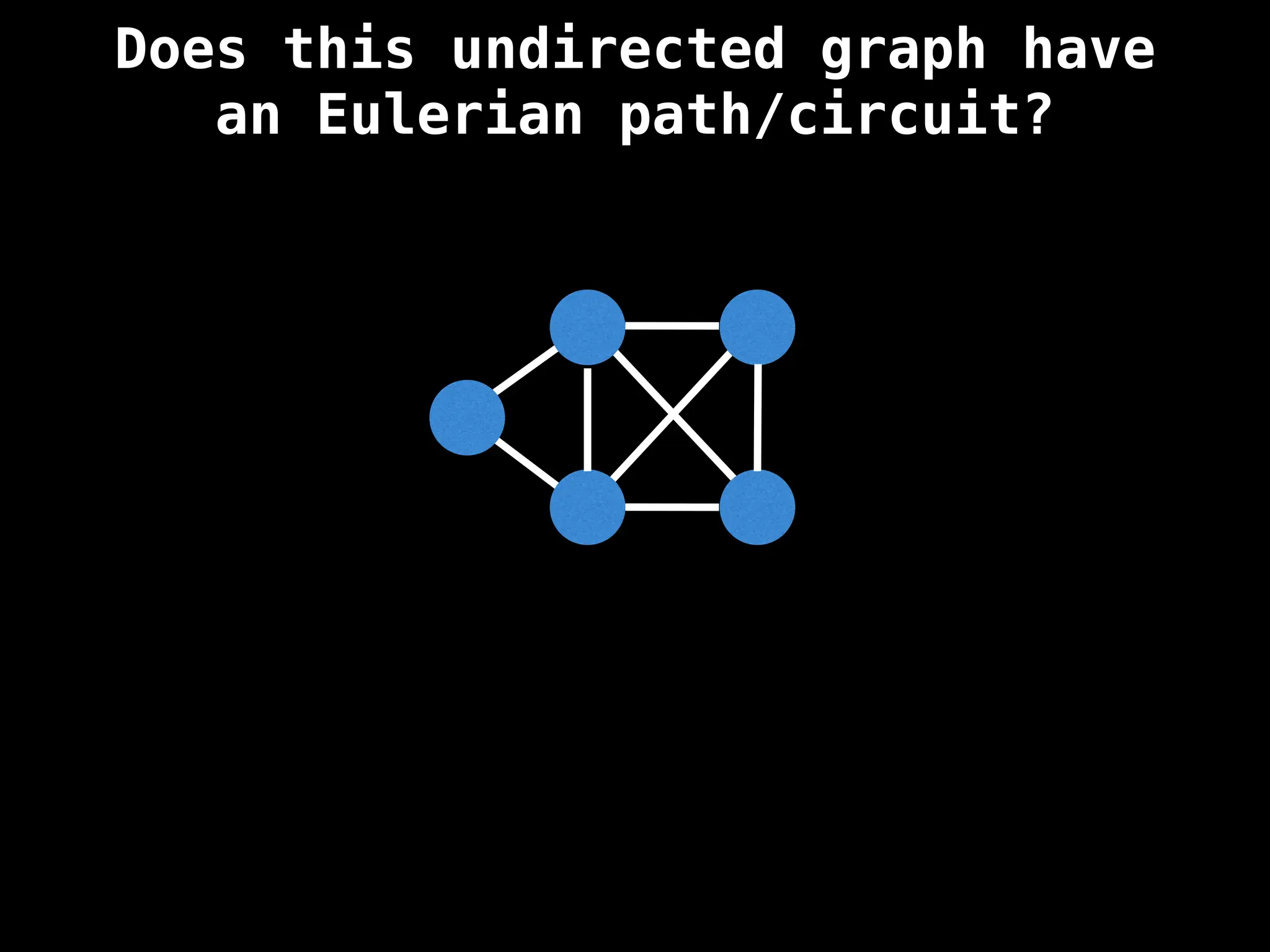 Does this undirected graph have
an Eulerian path/circuit?
 