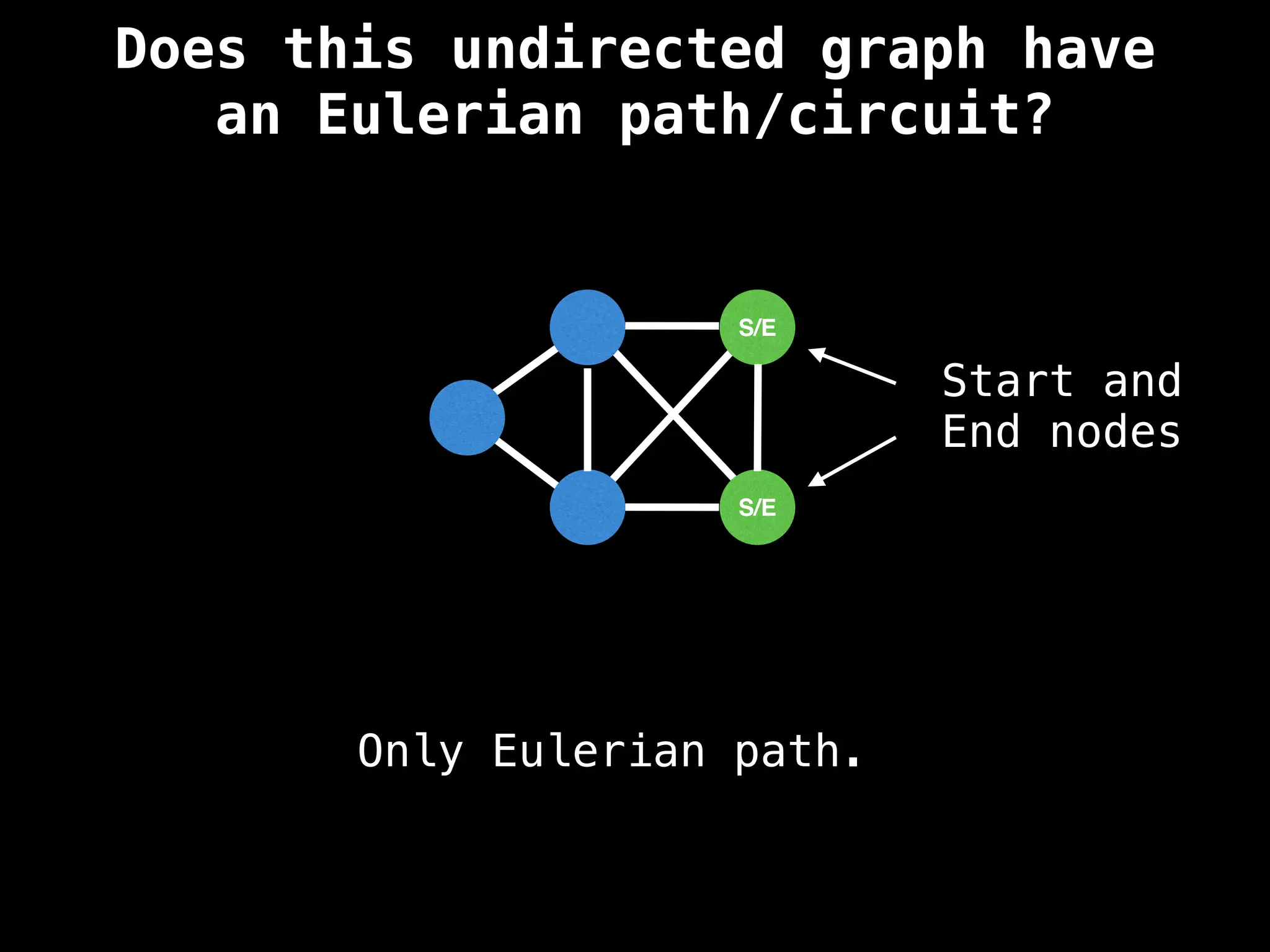 S/E
S/E
Only Eulerian path.
Start and
End nodes
Does this undirected graph have
an Eulerian path/circuit?
 