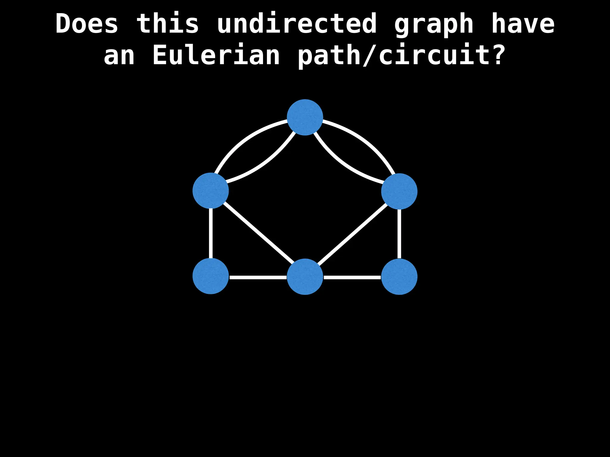Does this undirected graph have
an Eulerian path/circuit?
 