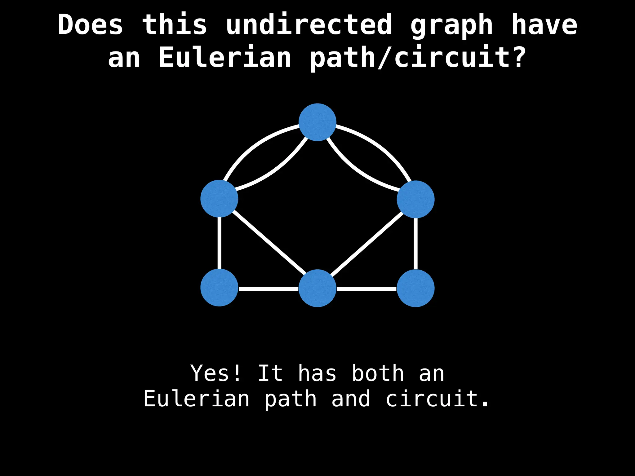 Yes! It has both an
Eulerian path and circuit.
Does this undirected graph have
an Eulerian path/circuit?
 